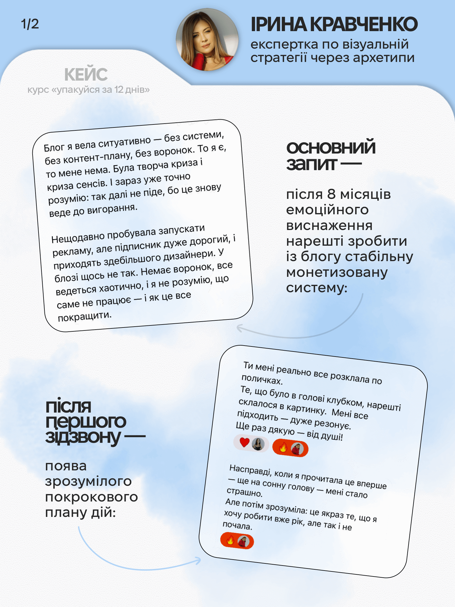 Кейси учнів